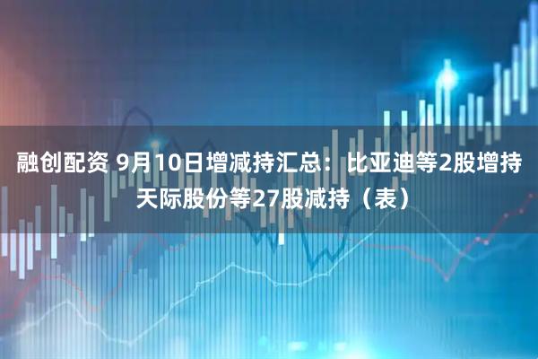 融创配资 9月10日增减持汇总：比亚迪等2股增持 天际股份等27股减持（表）