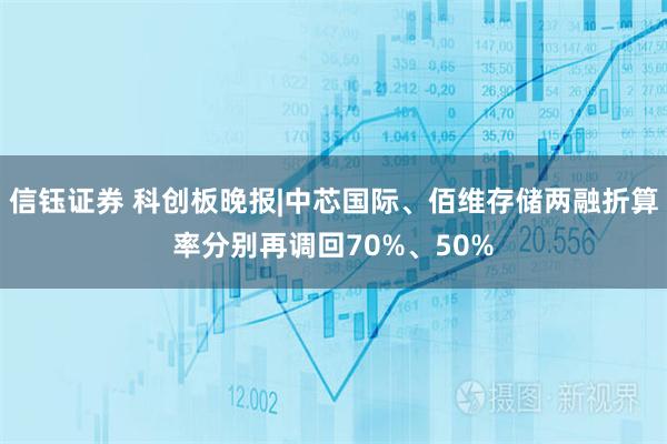 信钰证券 科创板晚报|中芯国际、佰维存储两融折算率分别再调回70%、50%